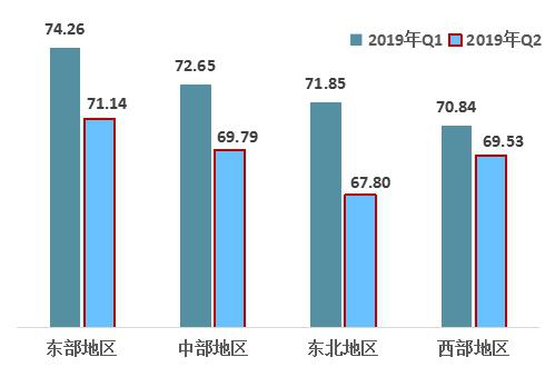 中國(guó)經(jīng)濟(jì)體制改革基金會(huì)2019年第二季度中國(guó)改革熱度指數(shù)有所回落