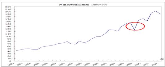 中國(guó)經(jīng)濟(jì)體制改革基金會(huì)樊綱、胡彩梅：美國(guó)早年產(chǎn)能重組商業(yè)模式及其對(duì)我國(guó)當(dāng)前“去產(chǎn)能”政策的啟示                            