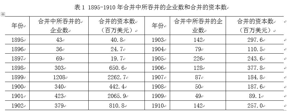中國(guó)經(jīng)濟(jì)體制改革基金會(huì)樊綱、胡彩梅：美國(guó)早年產(chǎn)能重組商業(yè)模式及其對(duì)我國(guó)當(dāng)前“去產(chǎn)能”政策的啟示                            