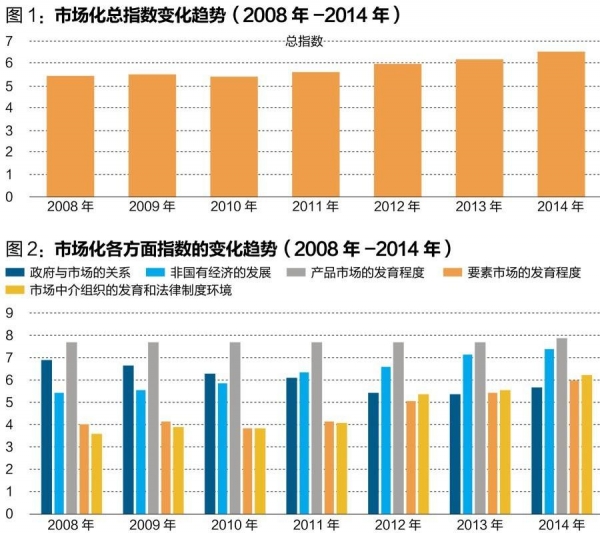 中國(guó)經(jīng)濟(jì)體制改革基金會(huì)王小魯、樊綱等：中國(guó)市場(chǎng)化八年進(jìn)程報(bào)告                                                              